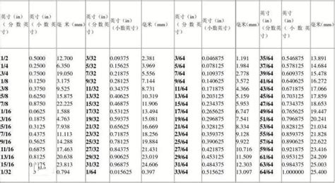 5寸是多少cm|转换 英寸 自 厘米 (in → cm)